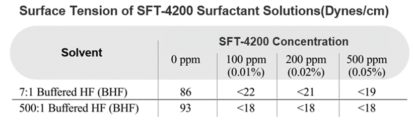 SFT-4200|Products|INGENTEC CORPORATION